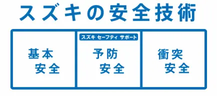 スズキの安全技術