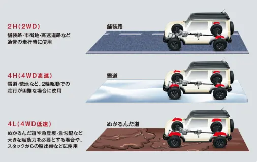 パートタイム4WD
