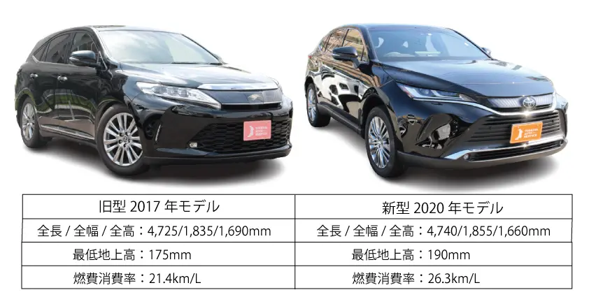 旧モデルとの比較