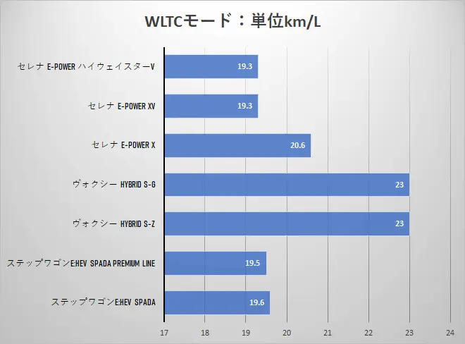 燃費性能