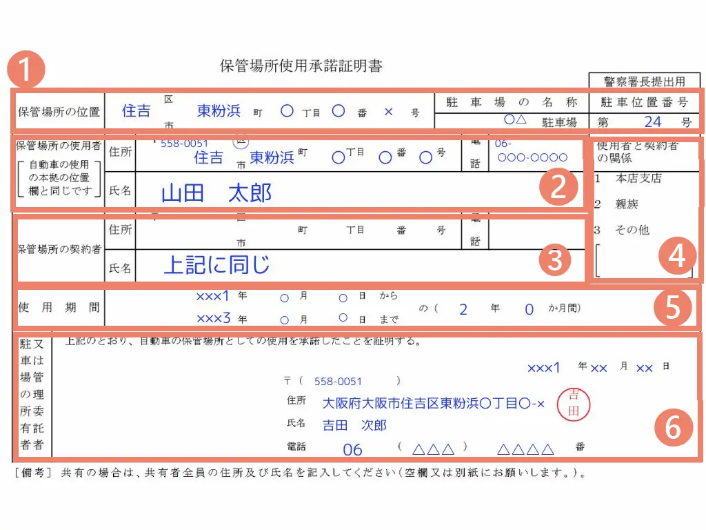 承諾証明書