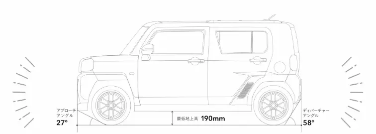 最低地上高