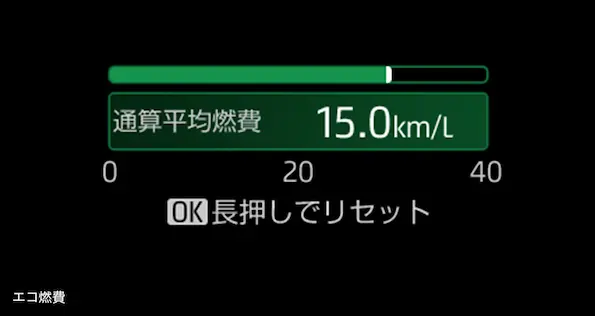 ヤリスクロス メーター