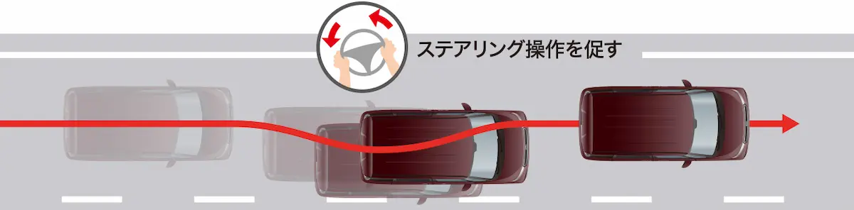 車線逸脱抑制(警報)機能